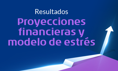 Resultados Proyecciones Financieras y Modelo de Estrés