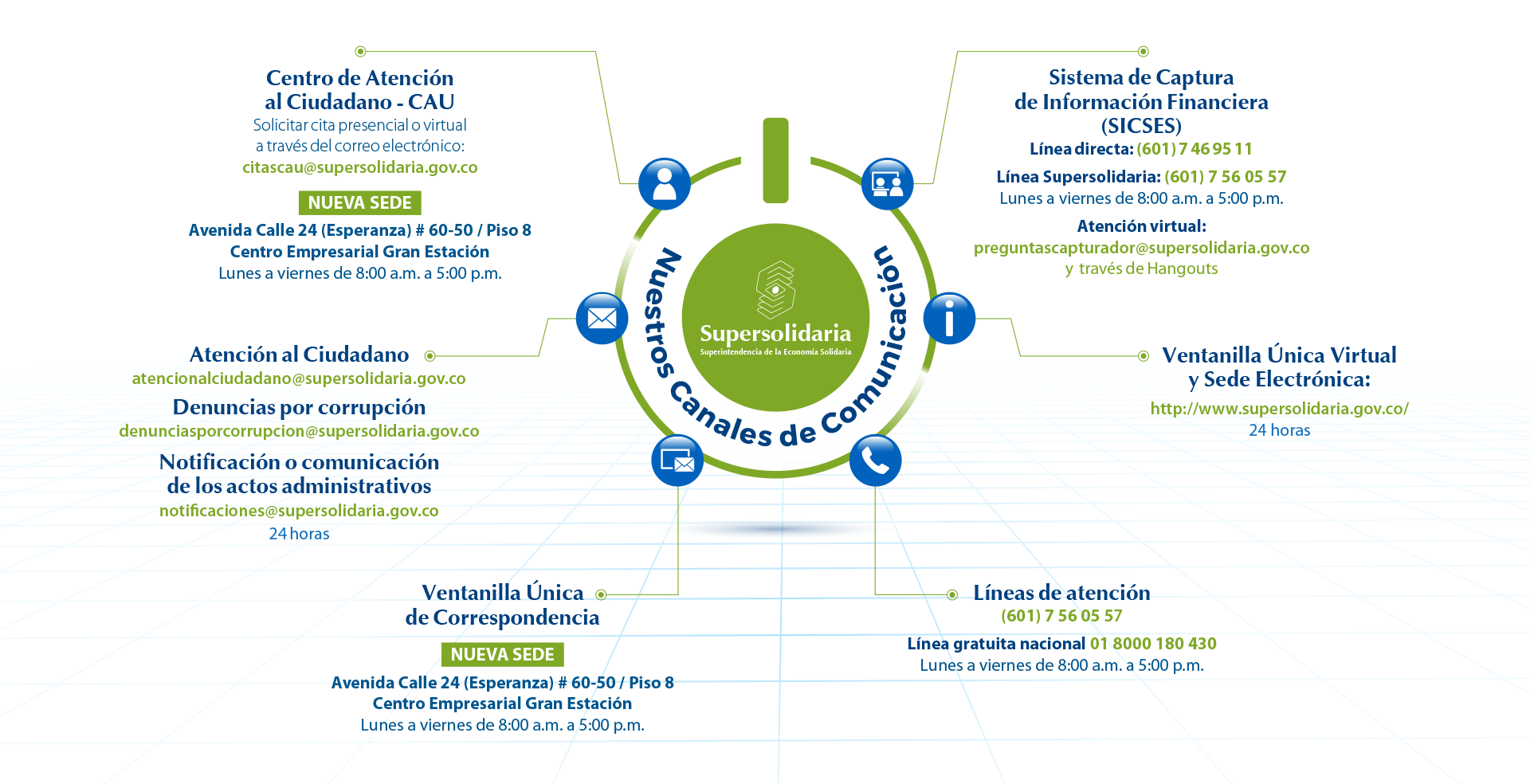 Canales de Comunicación, Correos y Direcciones de la Superintendencia Solidaria 2023