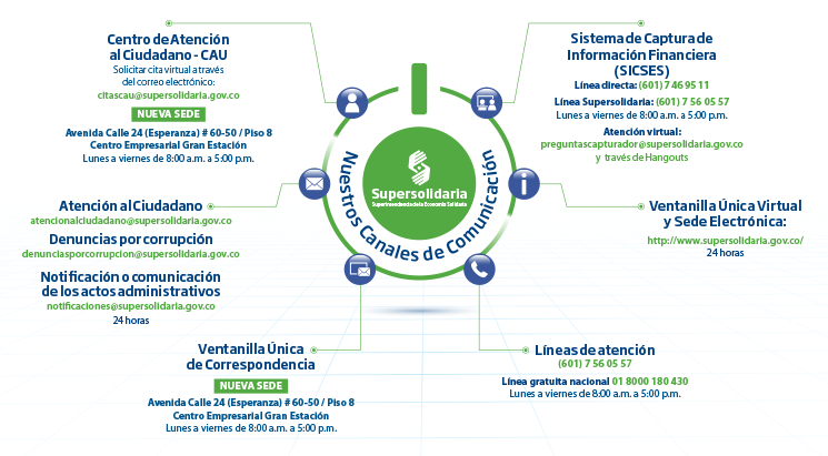 canales de atención supersolidaria