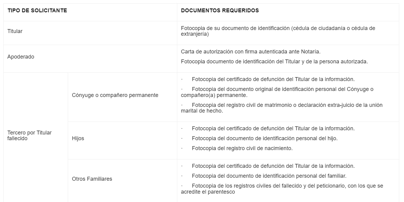Tablero de consulta para bases de datos, consultas de terceros