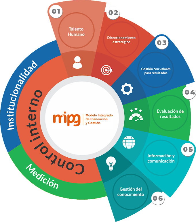 MIPG
