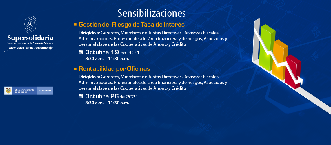 Sensibilizaciones Gestión Riesgo Tasa de Interés y Rentabilidad por Oficinas Sensibilizaciones Gestión Riesgo Tasa de Interés y Rentabilidad por Oficinas