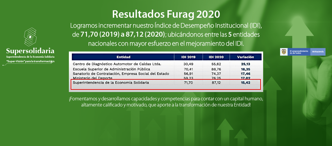 Supersolidaria se destaca entre las 5 entidades nacionales que han mejorado el Índice de Desempeño Institucional Supersolidaria se destaca entre las 5 entidades nacionales que han mejorado el Índice de Desempeño Institucional