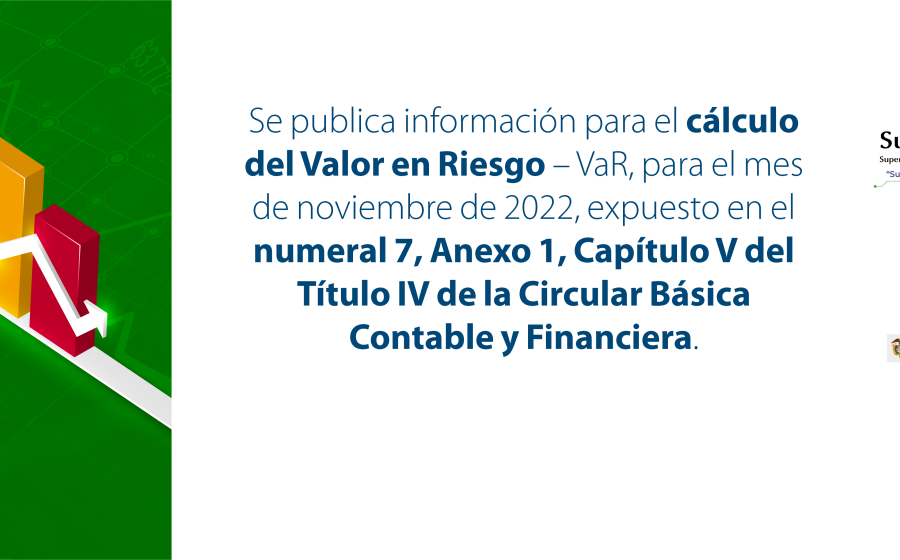 banner web que anuncia la publicación de la información sobre las medias, desviaciones y matriz de correlación para el cálculo del valor en riesgo noviembre 2022